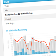 IP Whitelist performance analytics